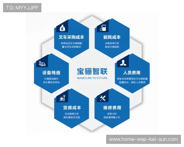 智能化培训模块本月正式融入全流程管理 缩减了新手上岗前后的适应周期